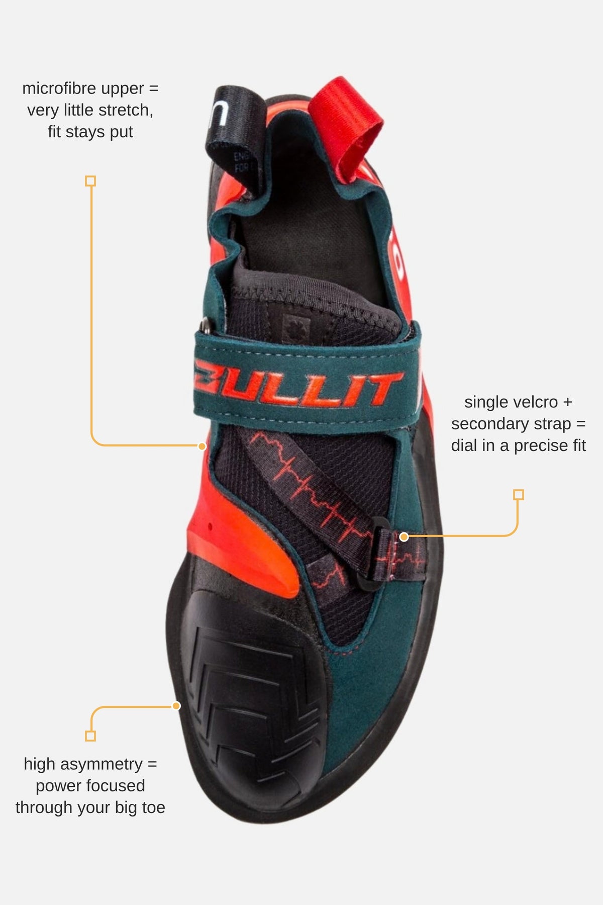 Ocun Bullit climbing shoe from above with labelled features