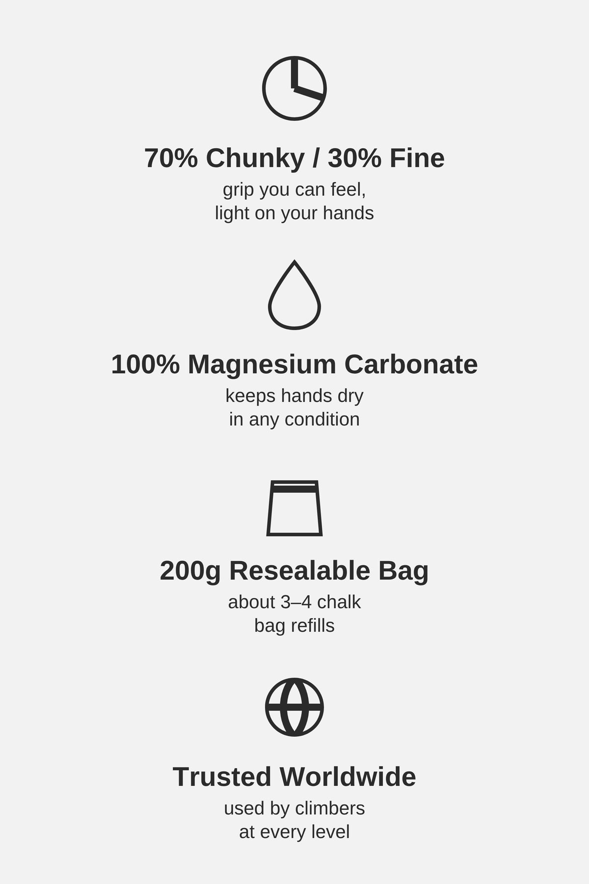 Rungne Magdust highlights: 70% chunky / 30% fine, 100% magnesium carbonate, 200g resealable bag, trusted worldwide
