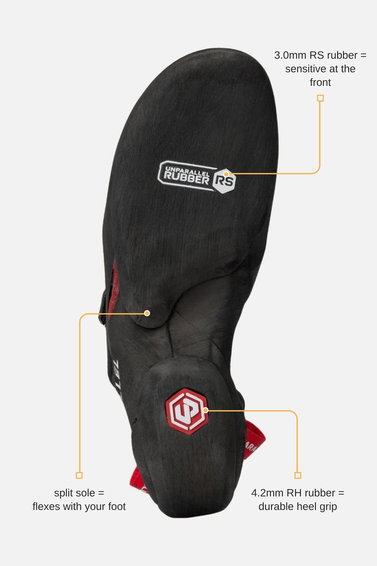 Unparallel Flagship Pro climbing shoe sole with feature callouts: 3.0mm RS rubber, 4.2mm RH rubber, split sole