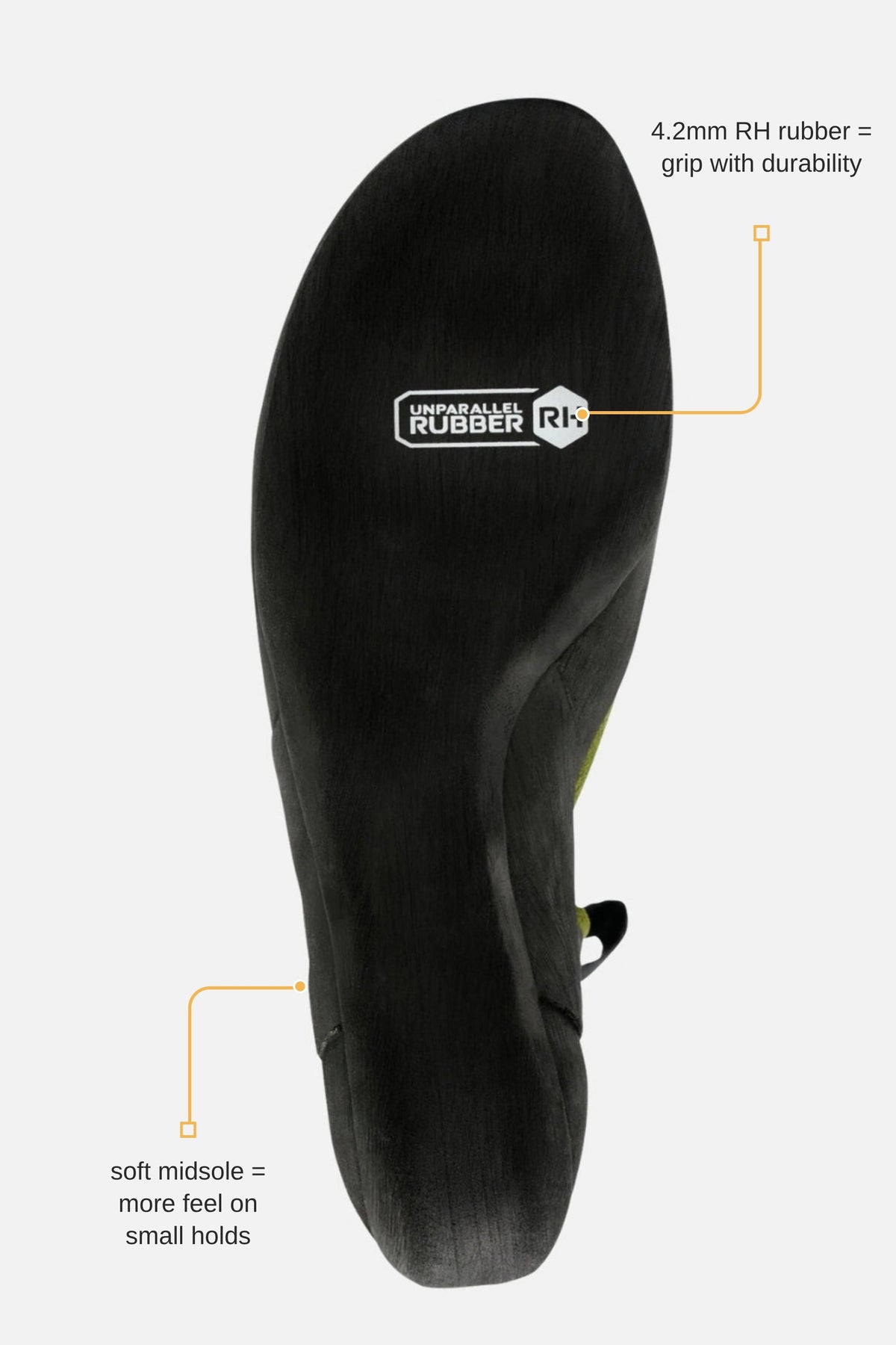 Unparallel Mocc climbing shoe sole with feature callouts: 4.2mm RH rubber, soft midsole