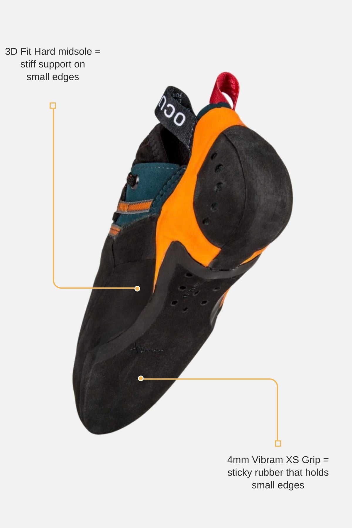 Ocun Sigma climbing shoe sole with callouts for Vibram XS Grip rubber and 3D Fit Hard midsole