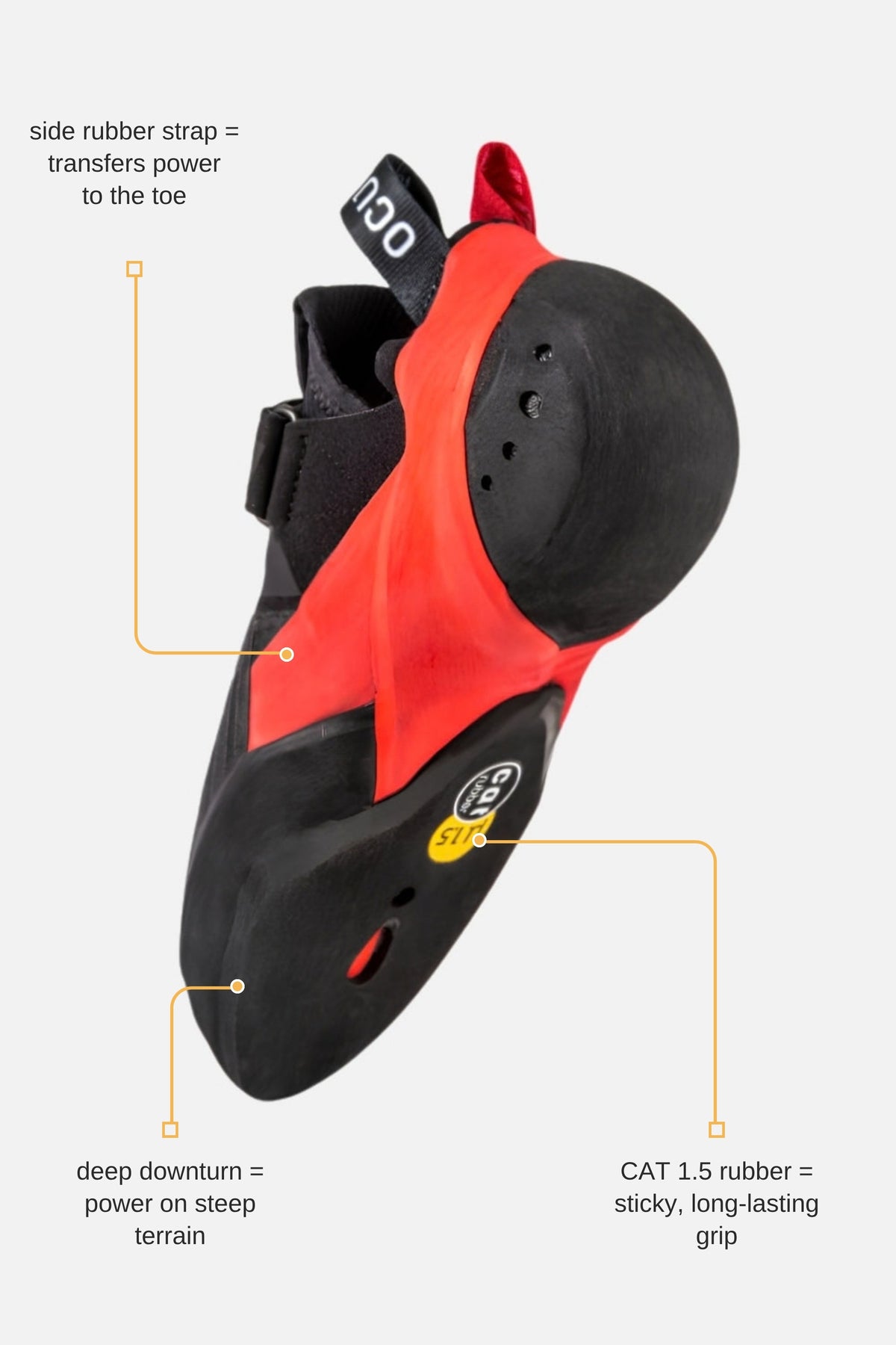 Ocun Diamond S climbing shoe sole with feature callouts: CAT 1.5 rubber, side rubber strap, deep downturn