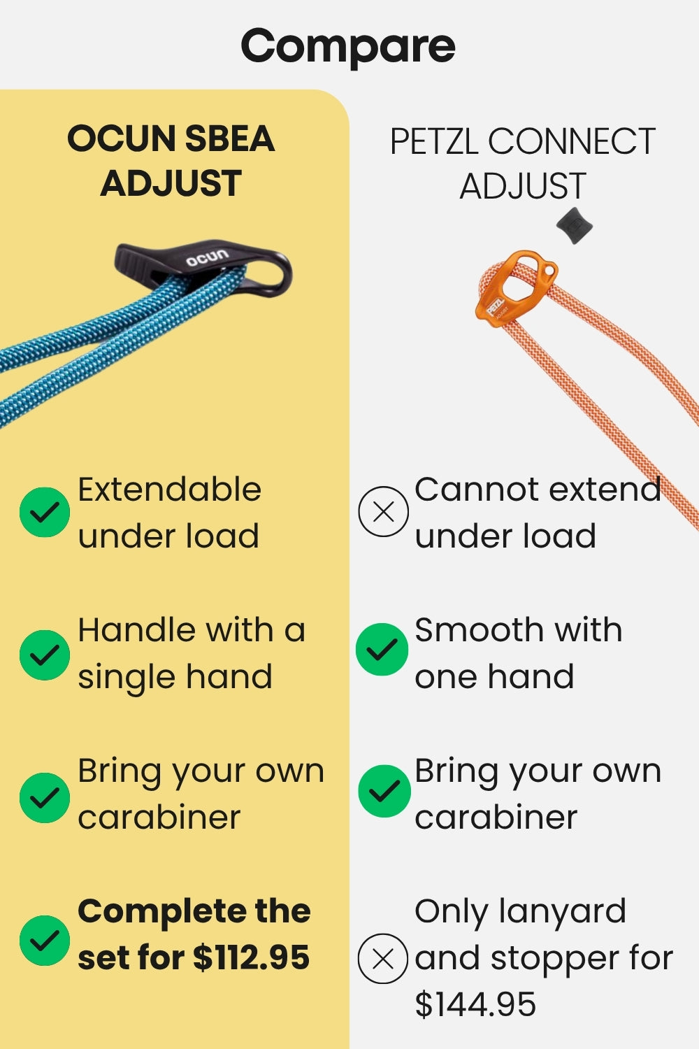 Ocun SBEA Adjust Complete Kit