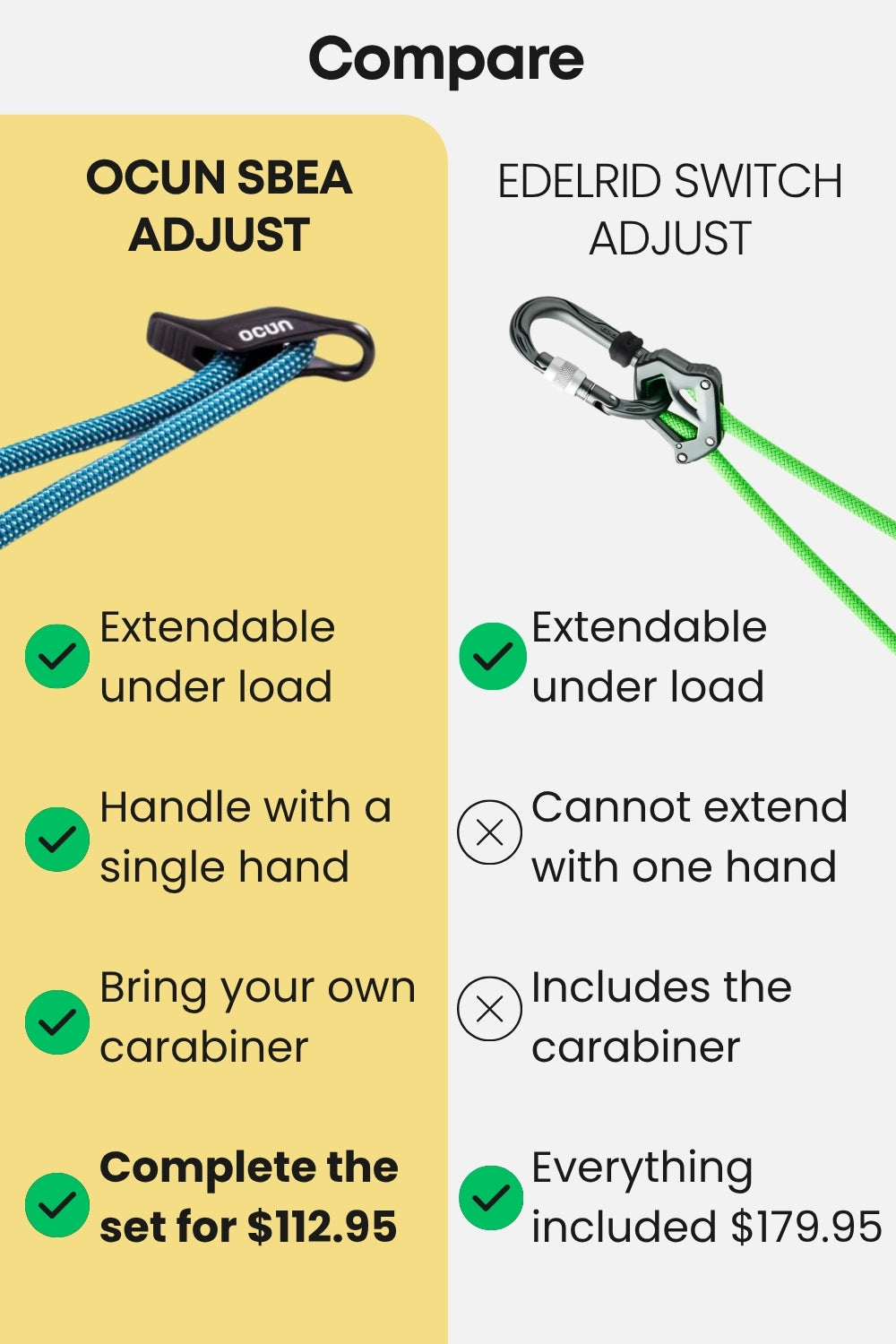 Ocun SBEA Adjust Complete Kit
